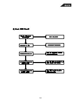 Preview for 69 page of Harman Kardon FL 8370 Technical Manual