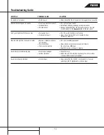 Preview for 13 page of Harman Kardon FL 8380 Service Manual