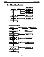 Предварительный просмотр 20 страницы Harman Kardon FL 8385 Service Manual