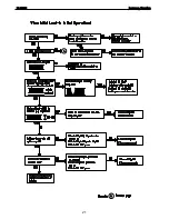 Предварительный просмотр 21 страницы Harman Kardon FL 8385 Service Manual