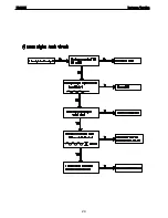 Предварительный просмотр 24 страницы Harman Kardon FL 8385 Service Manual