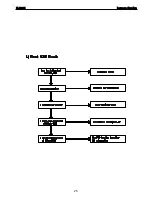 Предварительный просмотр 25 страницы Harman Kardon FL 8385 Service Manual