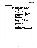 Preview for 71 page of Harman Kardon FL 8550 Service Manual