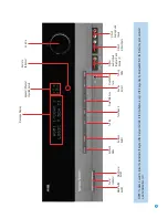 Предварительный просмотр 9 страницы Harman Kardon Harman/kardon AVR 154 Owner'S Manual