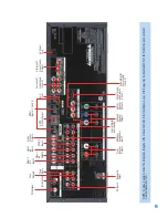 Предварительный просмотр 11 страницы Harman Kardon Harman/kardon AVR 154 Owner'S Manual