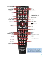 Предварительный просмотр 13 страницы Harman Kardon Harman/kardon AVR 154 Owner'S Manual