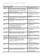 Предварительный просмотр 42 страницы Harman Kardon Harman/kardon AVR 154 Owner'S Manual