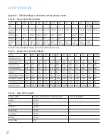 Предварительный просмотр 48 страницы Harman Kardon Harman/kardon AVR 154 Owner'S Manual