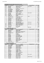 Preview for 13 page of Harman Kardon HARMAN/KARDON AVR360 Service Manual