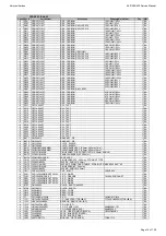 Preview for 16 page of Harman Kardon HARMAN/KARDON AVR360 Service Manual