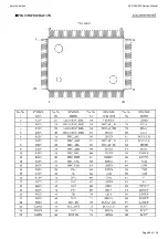 Preview for 84 page of Harman Kardon HARMAN/KARDON AVR360 Service Manual