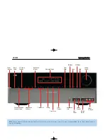 Предварительный просмотр 7 страницы Harman Kardon Harman/kardon HK3490 Service Manual