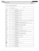 Предварительный просмотр 73 страницы Harman Kardon Harman/kardon HK3490 Service Manual