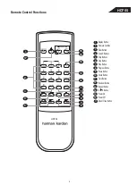 Preview for 6 page of Harman Kardon HD 755 Technical Manual