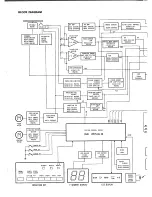 Предварительный просмотр 10 страницы Harman Kardon HD3000 Technical Manual