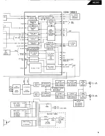 Preview for 11 page of Harman Kardon HD3000 Technical Manual