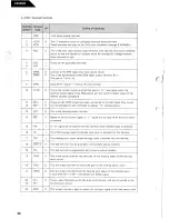 Preview for 24 page of Harman Kardon HD3000 Technical Manual