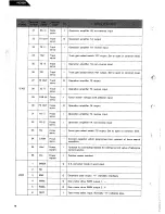 Preview for 14 page of Harman Kardon HD800 Technical Manual