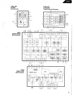 Preview for 29 page of Harman Kardon HD800 Technical Manual