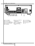 Preview for 6 page of Harman Kardon HK 3370 Bedienungsanleitung