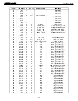 Предварительный просмотр 73 страницы Harman Kardon HK 3370 Service Manual