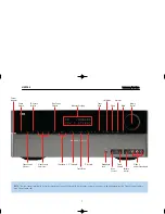 Preview for 7 page of Harman Kardon HK 3390 Service Manual