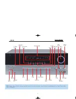 Предварительный просмотр 7 страницы Harman Kardon HK 3485 Service Manual