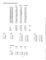 Preview for 10 page of Harman Kardon HK 670 Technical Manual