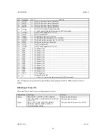 Предварительный просмотр 68 страницы Harman Kardon HK 990/230 Service Manual