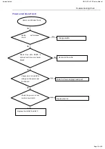 Preview for 36 page of Harman Kardon HK BDS 270 Service Manual