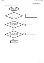 Preview for 38 page of Harman Kardon HK BDS 270 Service Manual