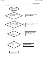 Preview for 43 page of Harman Kardon HK BDS 270 Service Manual