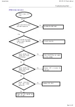 Preview for 44 page of Harman Kardon HK BDS 270 Service Manual