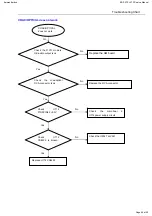 Preview for 45 page of Harman Kardon HK BDS 270 Service Manual