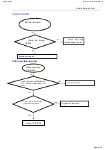 Preview for 46 page of Harman Kardon HK BDS 270 Service Manual