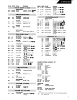 Предварительный просмотр 12 страницы Harman Kardon HK1200 Technical Manual