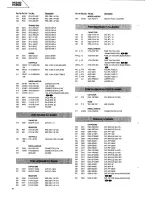 Preview for 20 page of Harman Kardon HK3450 Tehnical Manual