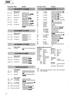 Preview for 24 page of Harman Kardon HK3450 Tehnical Manual