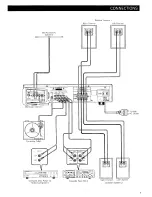 Preview for 5 page of Harman Kardon HK395I Owner'S Manual