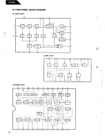 Preview for 16 page of Harman Kardon HK490I Technical Manual