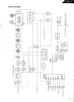 Предварительный просмотр 5 страницы Harman Kardon HK550VXI Technical Manual