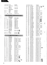 Предварительный просмотр 36 страницы Harman Kardon HK550VXI Technical Manual