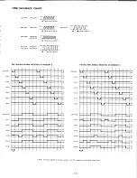 Preview for 19 page of Harman Kardon HK580I Technical Manual