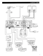 Предварительный просмотр 7 страницы Harman Kardon HK590I Owner'S Manual