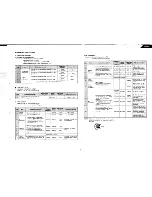 Preview for 3 page of Harman Kardon HK590I Technical Manual