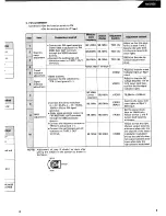 Preview for 5 page of Harman Kardon HK590I Technical Manual