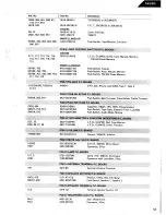 Preview for 15 page of Harman Kardon HK590I Technical Manual