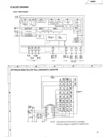 Предварительный просмотр 18 страницы Harman Kardon HK620 Technical Manual