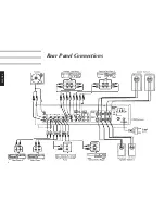 Предварительный просмотр 4 страницы Harman Kardon HK650 Owner'S Manual