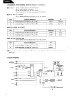 Предварительный просмотр 4 страницы Harman Kardon HK6500 Technical Manual